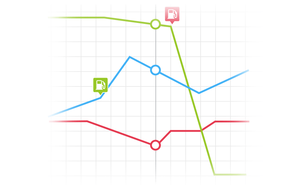Fuel Level Change Graphs